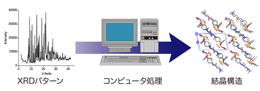 有機合成化学・構造有機化学・結晶化学を基盤とした，有機分子性結晶による気体分子認識化学